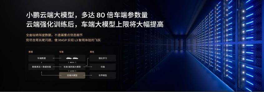 首发搭载AI天玑5.4.0，小鹏P7+或将成30万内最强智驾轿车