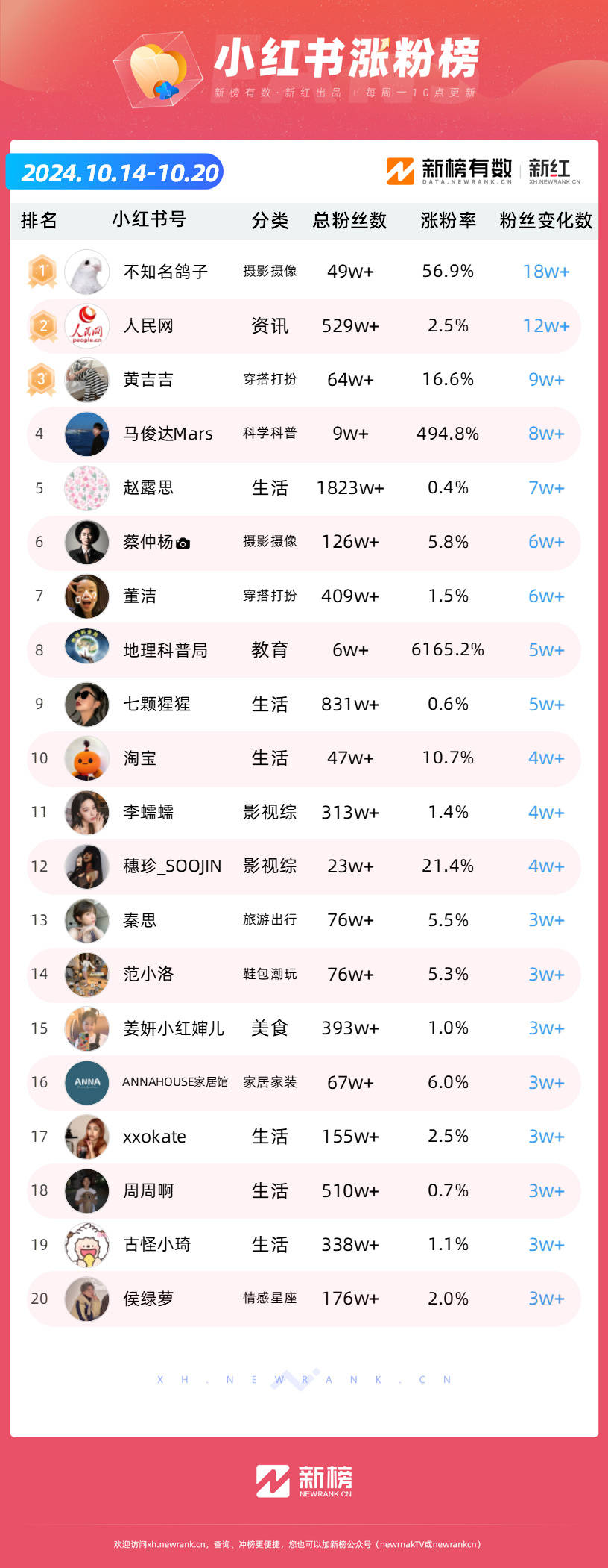 抖音粉丝排行榜200位（抖音粉丝排行榜200位是什么）