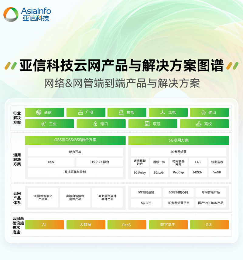 亚信科技2024-2025年度产品与解决方案全栈图谱重磅发布