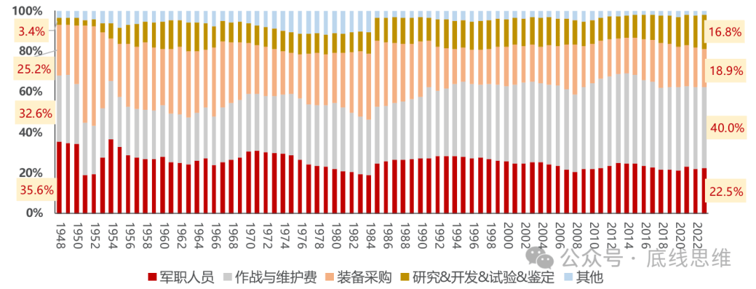 2800美元一個USB轉接口、9萬美元一袋螺絲…你敢信這是美國軍費花銷？