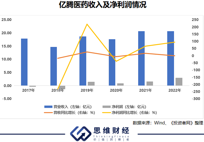 罕见的港股借壳上市，曾百亿市值的嘉和生物成了“壳”