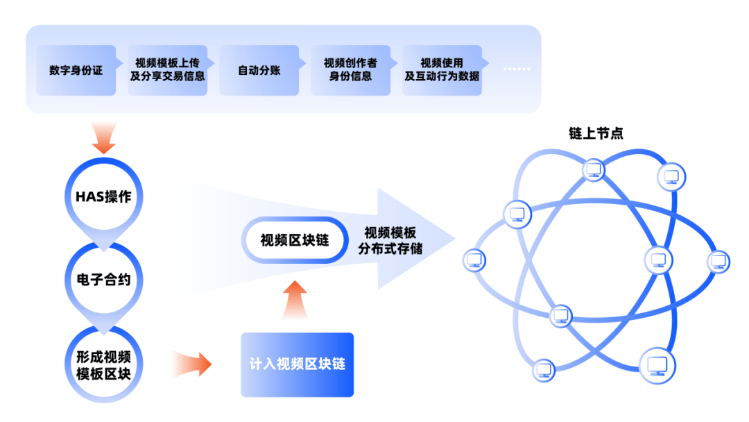 怎样打造区块链联盟_怎样打造区块链联盟平台