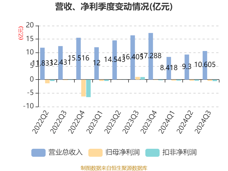 卓郎智能重组图片