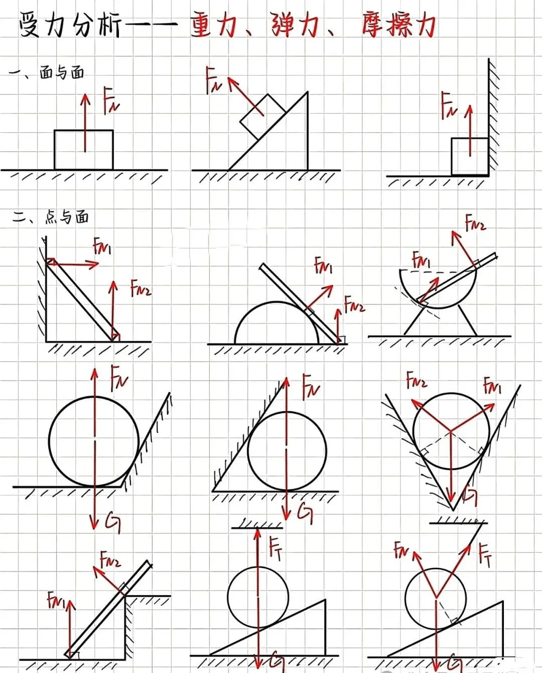 弹力受力分析图画法图片