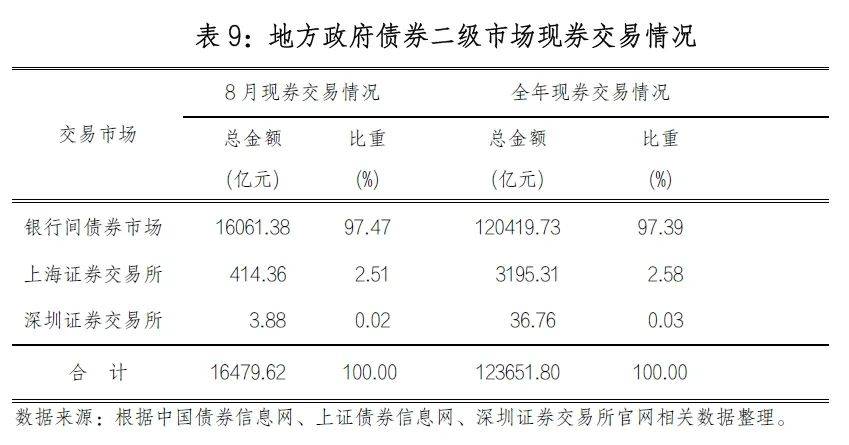 出售政府债券的收入属于什么