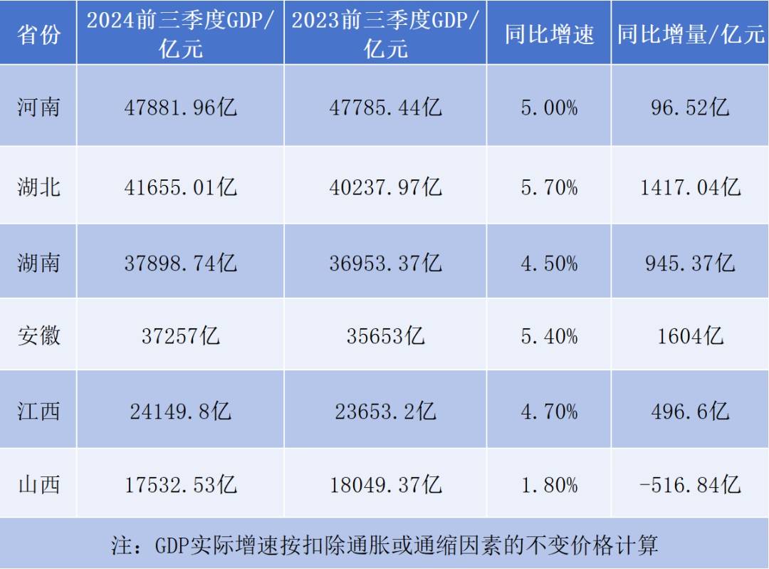 湖北安徽河南跑赢全国，汽车上大分！| 大刚观察