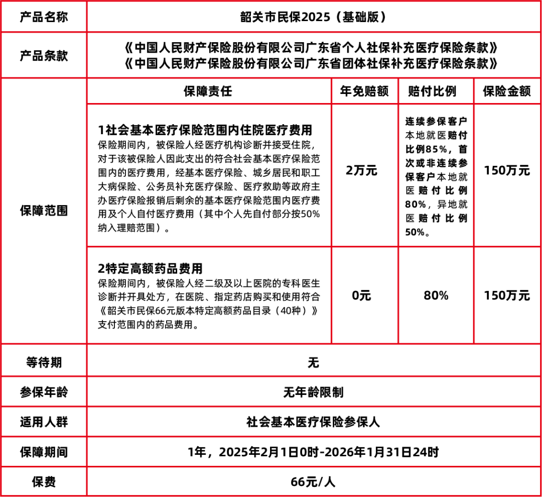 刚刚！正式通知！韶关今天开始缴费！