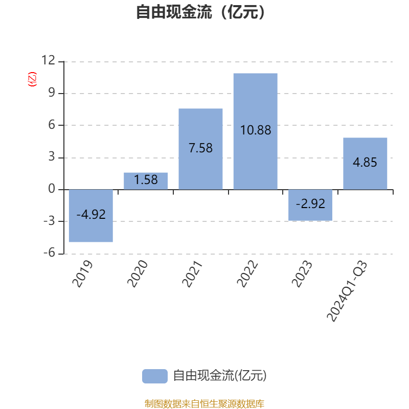 紫光国微:2024年前三季度净利润10.1亿元 同比下降50.27%