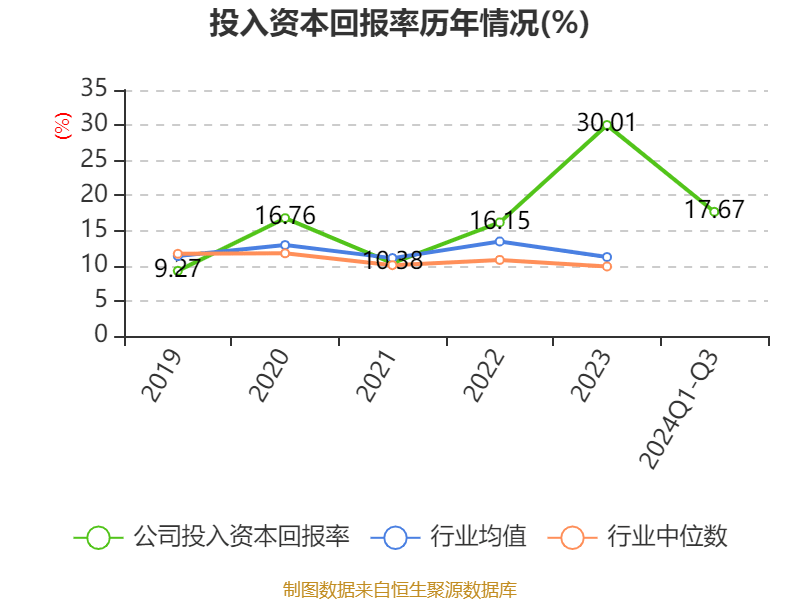 阳光电源:2024年前三季度净利润76.00亿元 同比增长5.21% 阳光电源:2024年前三季度净利润76.00亿元 同比增长5.21%