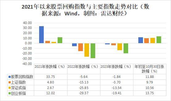 A股“专项贷”回购潮起，投资者如何掘金？