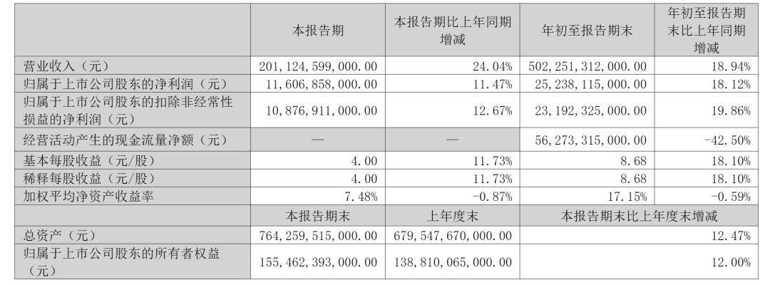 2011亿元！比亚迪“超车”特斯拉