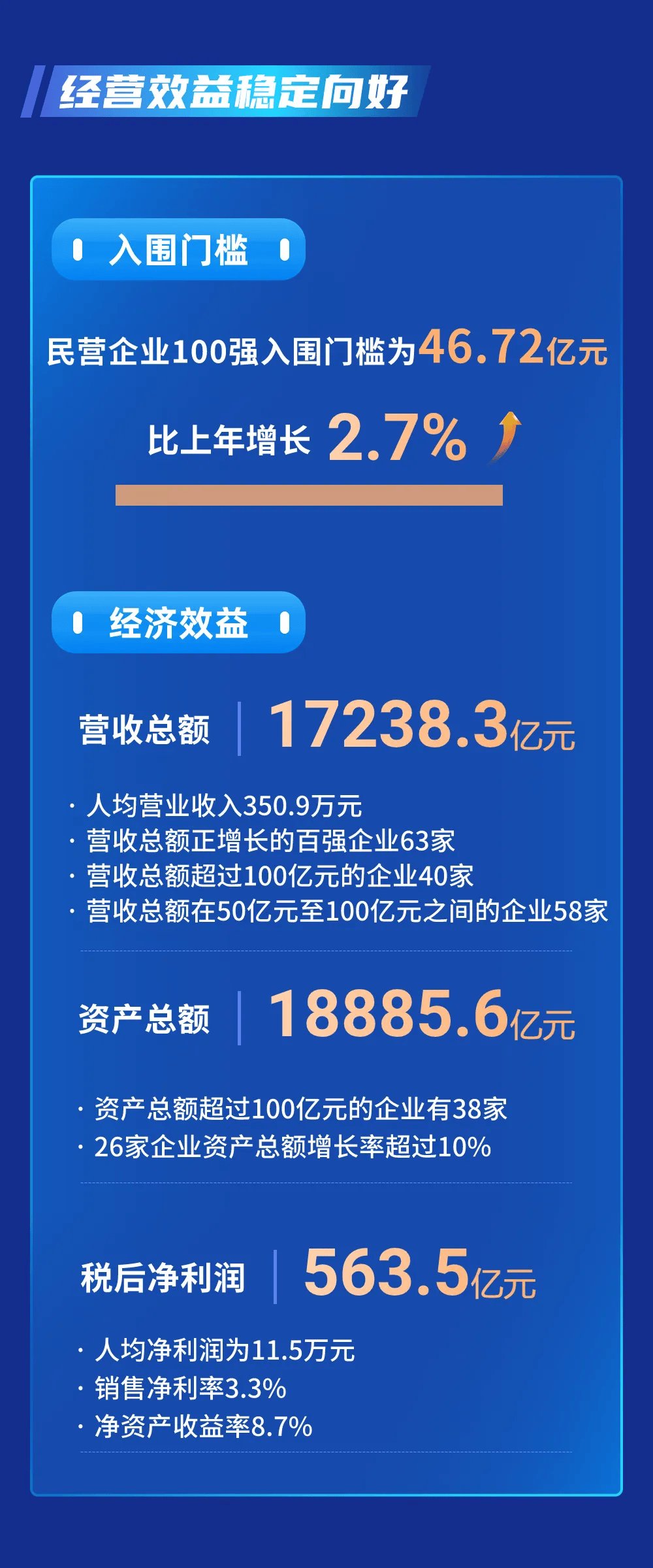 最新百强榜单发布！黄石多家企业上榜