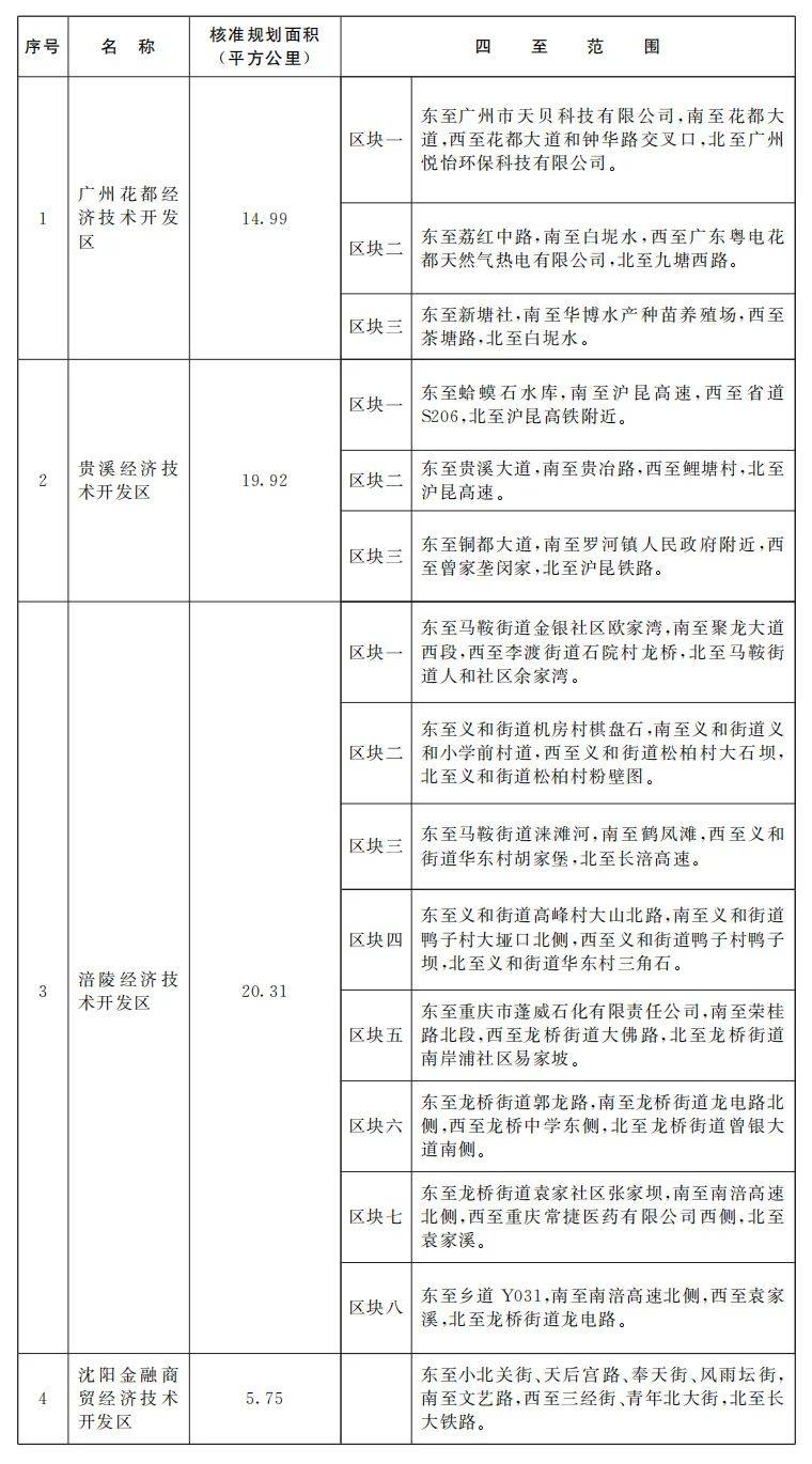 国务院同意!广州新增一个国家级经济技术开发区 国务院同意!广州新增一个国家级经济技术开发区