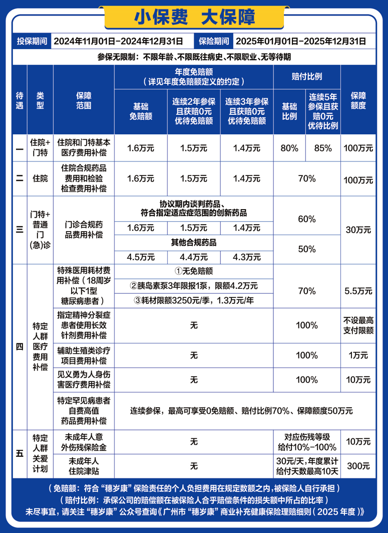 佛山看病可以刷广州医保吗怎么报销的简单介绍