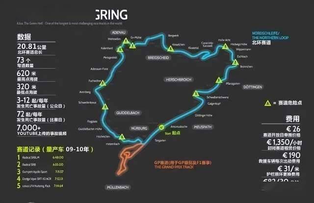 2020纽北赛道最新排名图片