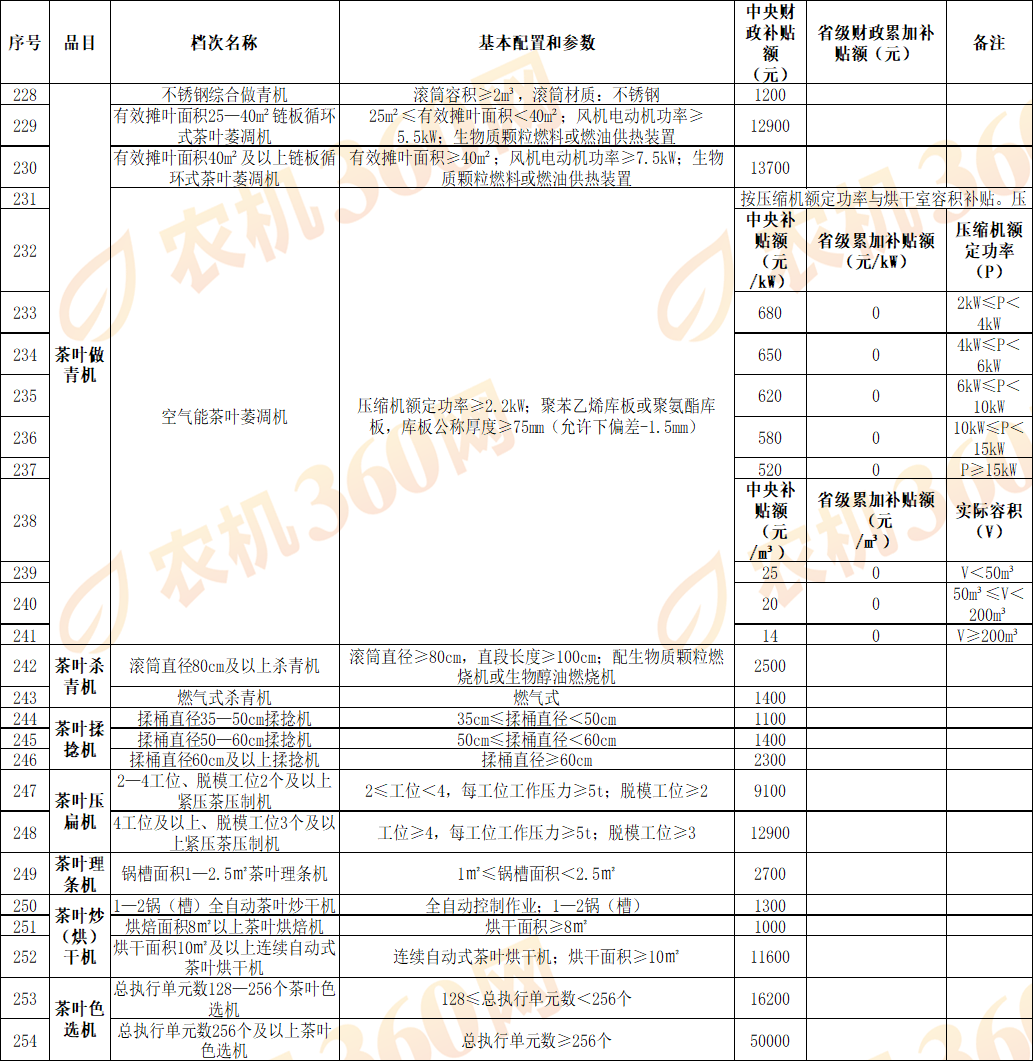 关于农业机械产能计算的信息 关于农业机器
产能盘算
的信息（关于农业机器产能盘算的信息有哪些） 农业机械