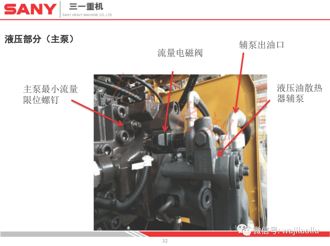 三一挖机分配阀接管图图片