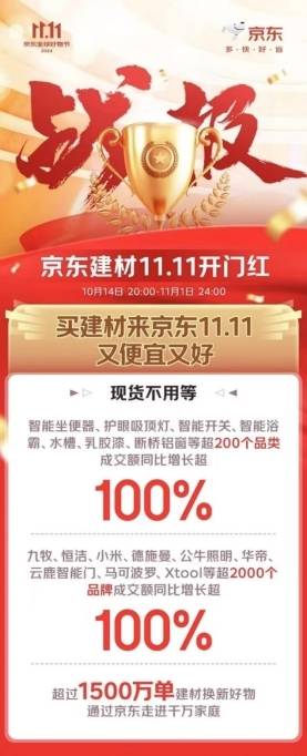 京东11.11建材省心服务受青睐 灯饰0元安装订单量同比增长超168%