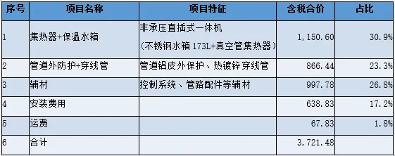 星空体育网址太阳能热水器详解及成本分析(图11)