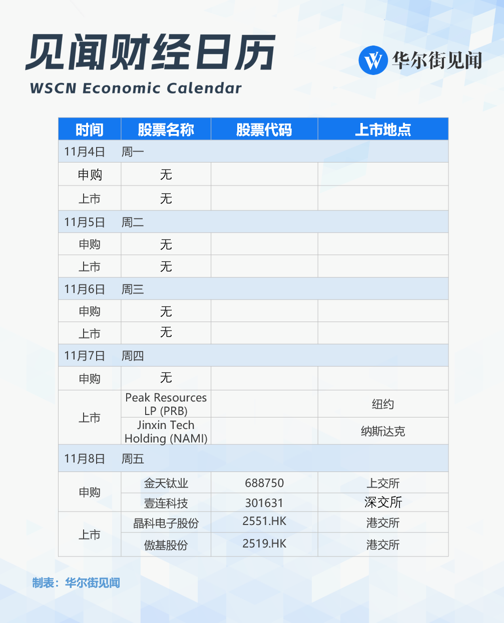 改变历史的一周，就要来了！