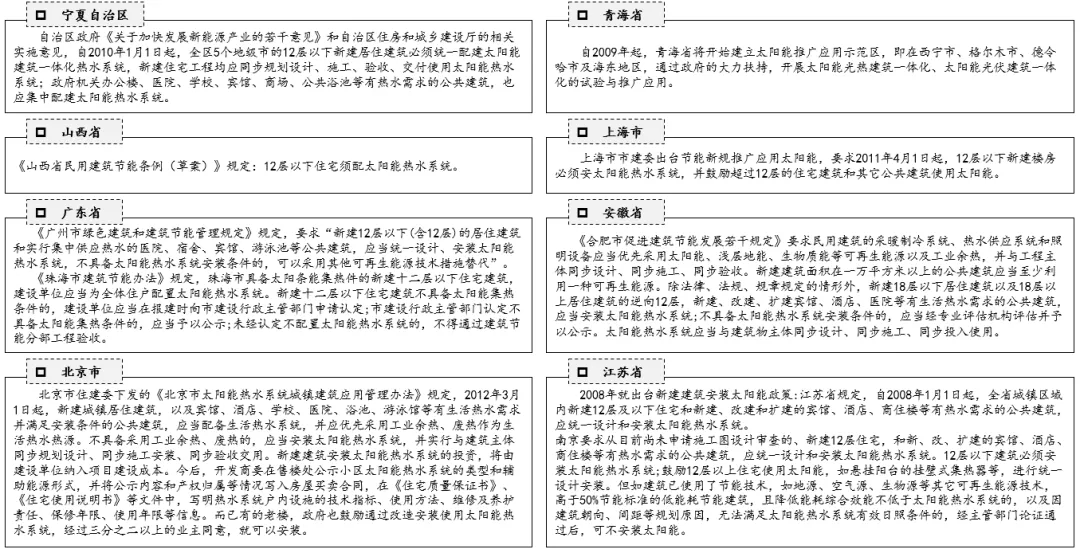 星空体育网址太阳能热水器详解及成本分析(图2)