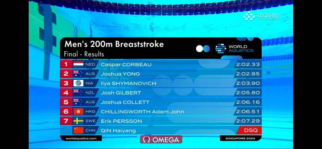 遗憾！覃海洋第一名成绩被取消