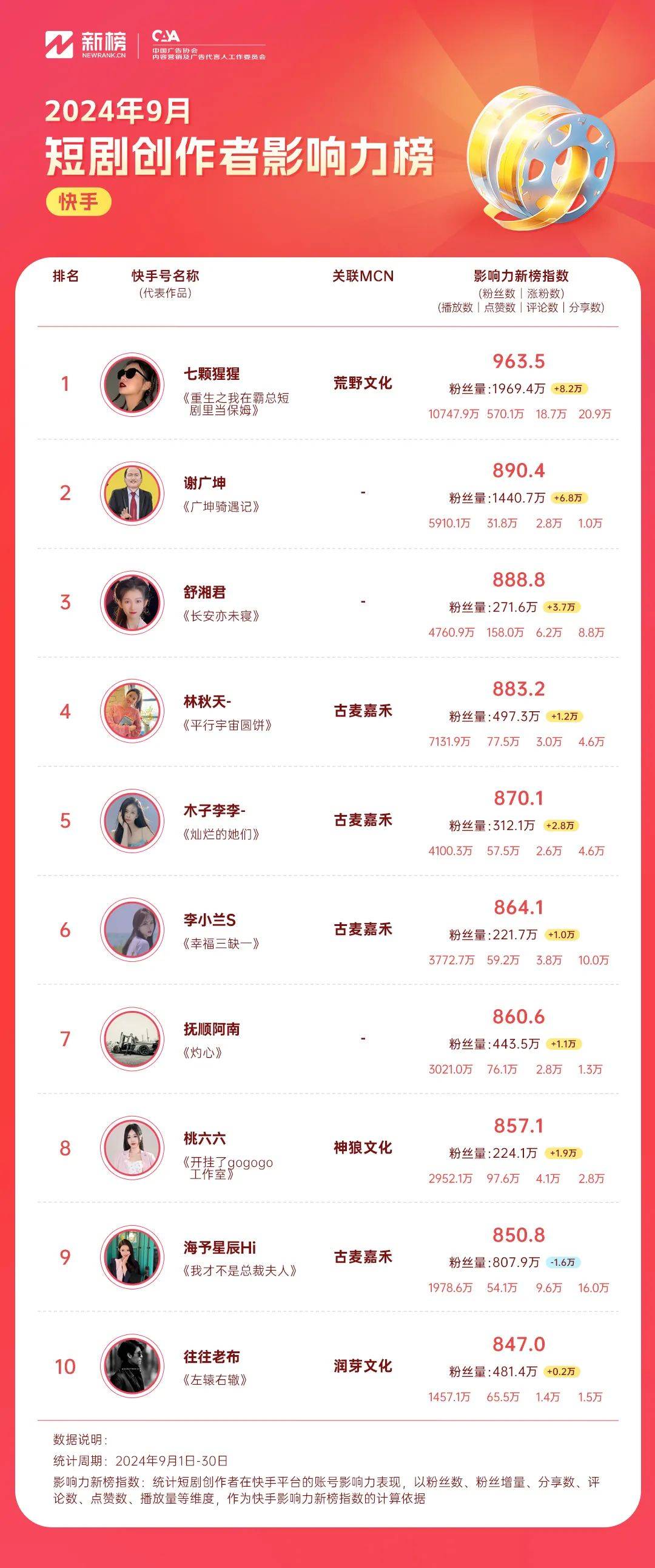 快手播放量费用怎么算收入_快手播放量收益怎么算怎么提现