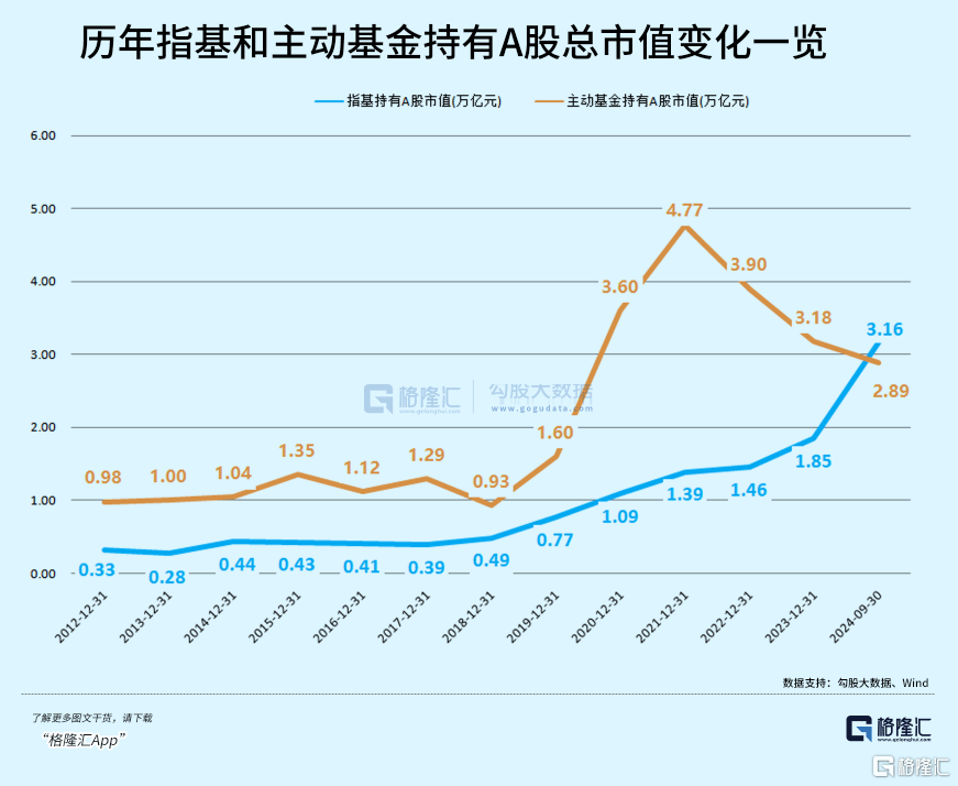 爆了!明天重磅来袭!_指数型基金_规模_增量资金