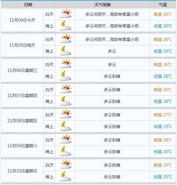 新冷空气今天到货！广州最低气温降到“1字头”→