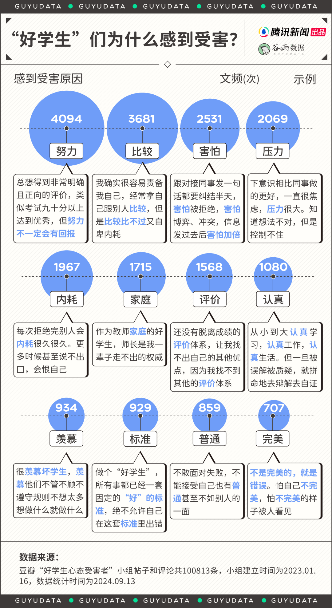 一辈子做“好学生”的中国小孩，为什么感到受害？