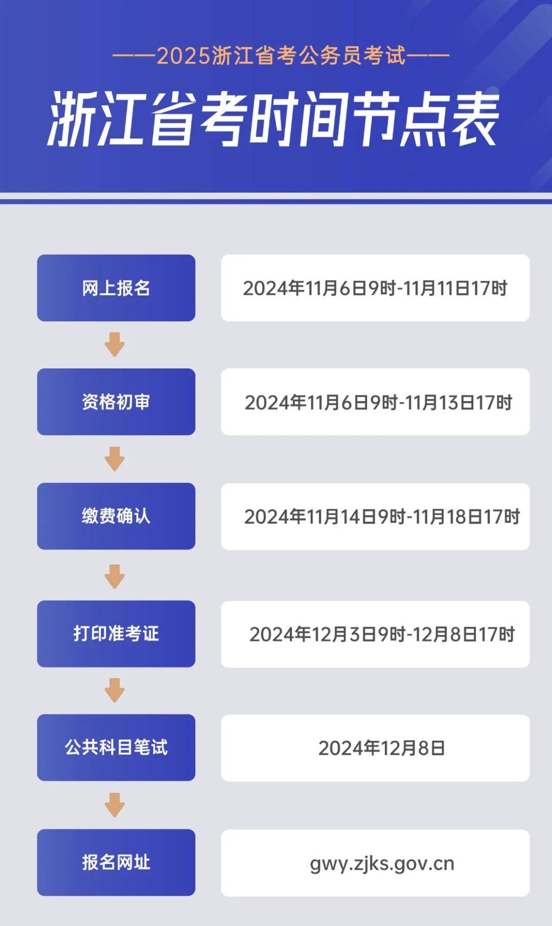 明日开始报名!2025浙江省考超全面报名图文流程来啦