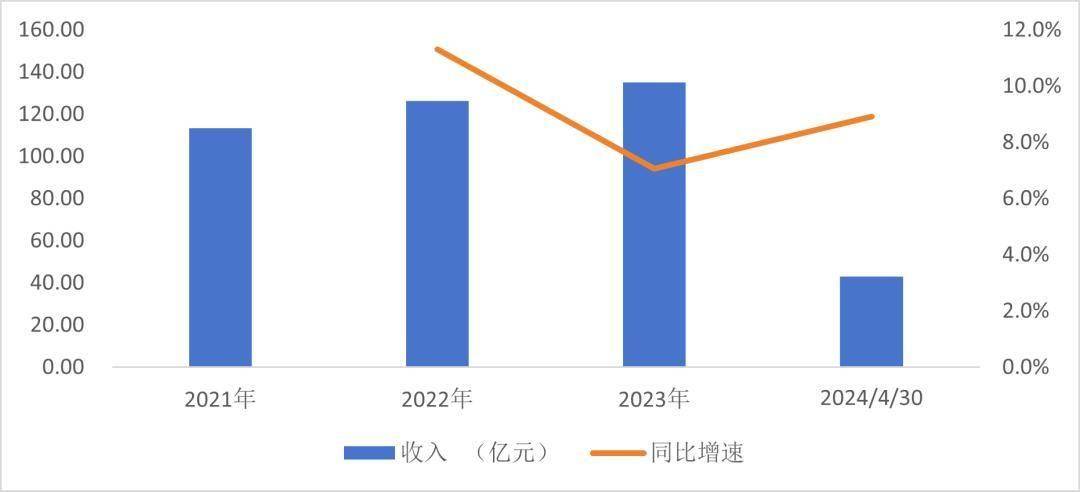 300亿市值的「怡宝」，为什么市场不买账？| 智氪