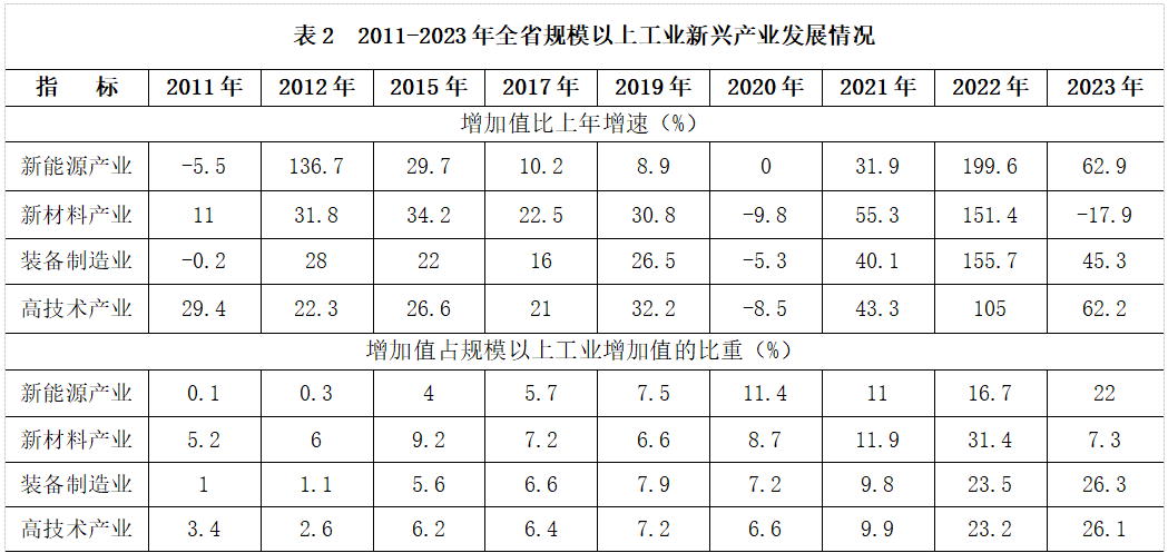 新中国75年青海经济社会发展成就系列报告之三(图4)