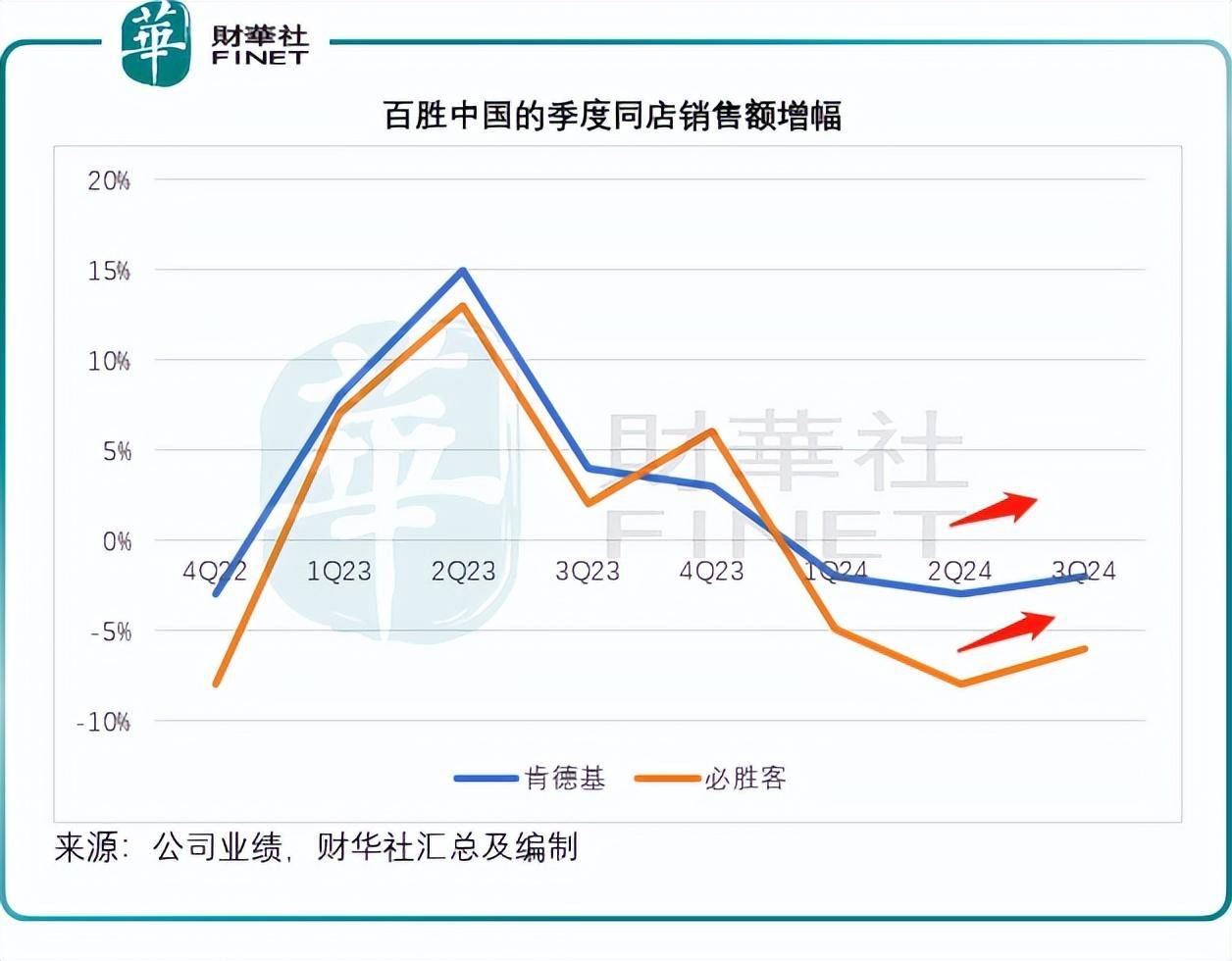 百胜中国以何取胜？