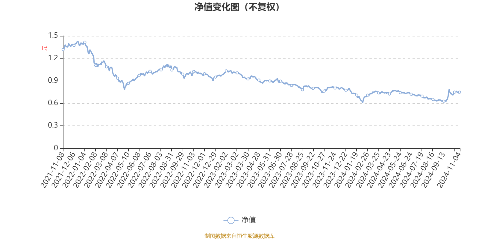 易方达策略成长二号混合：2024年第三季度利润3231.8万元净值增长率5.31%_搜狐网