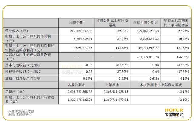 皮阿诺，在变动中求变