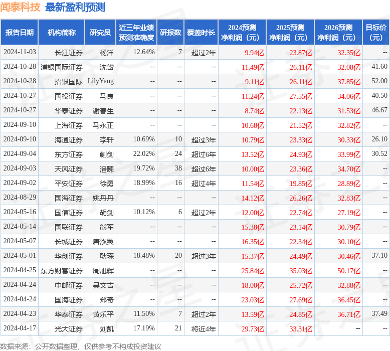 环保木地板 第32页