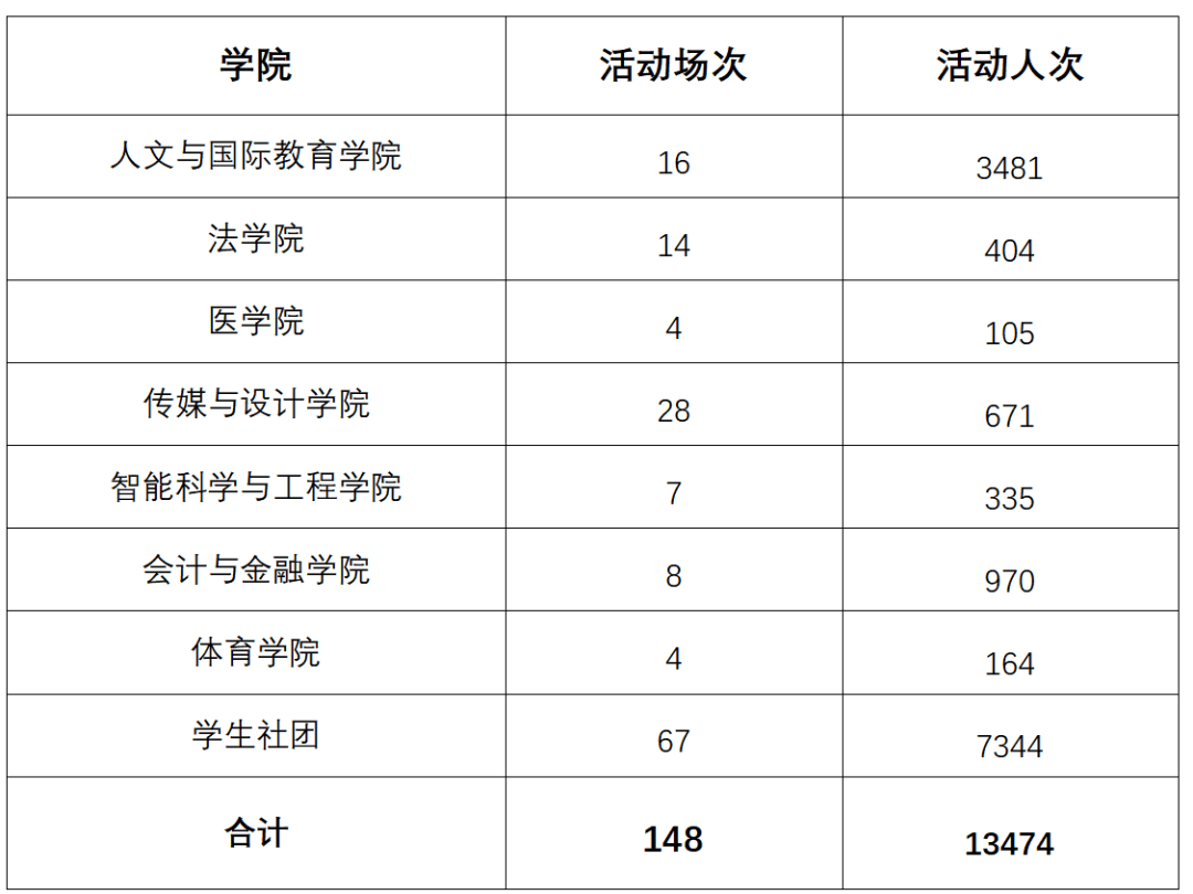 第二课堂 十月份大数据月报新鲜出炉啦(图3)