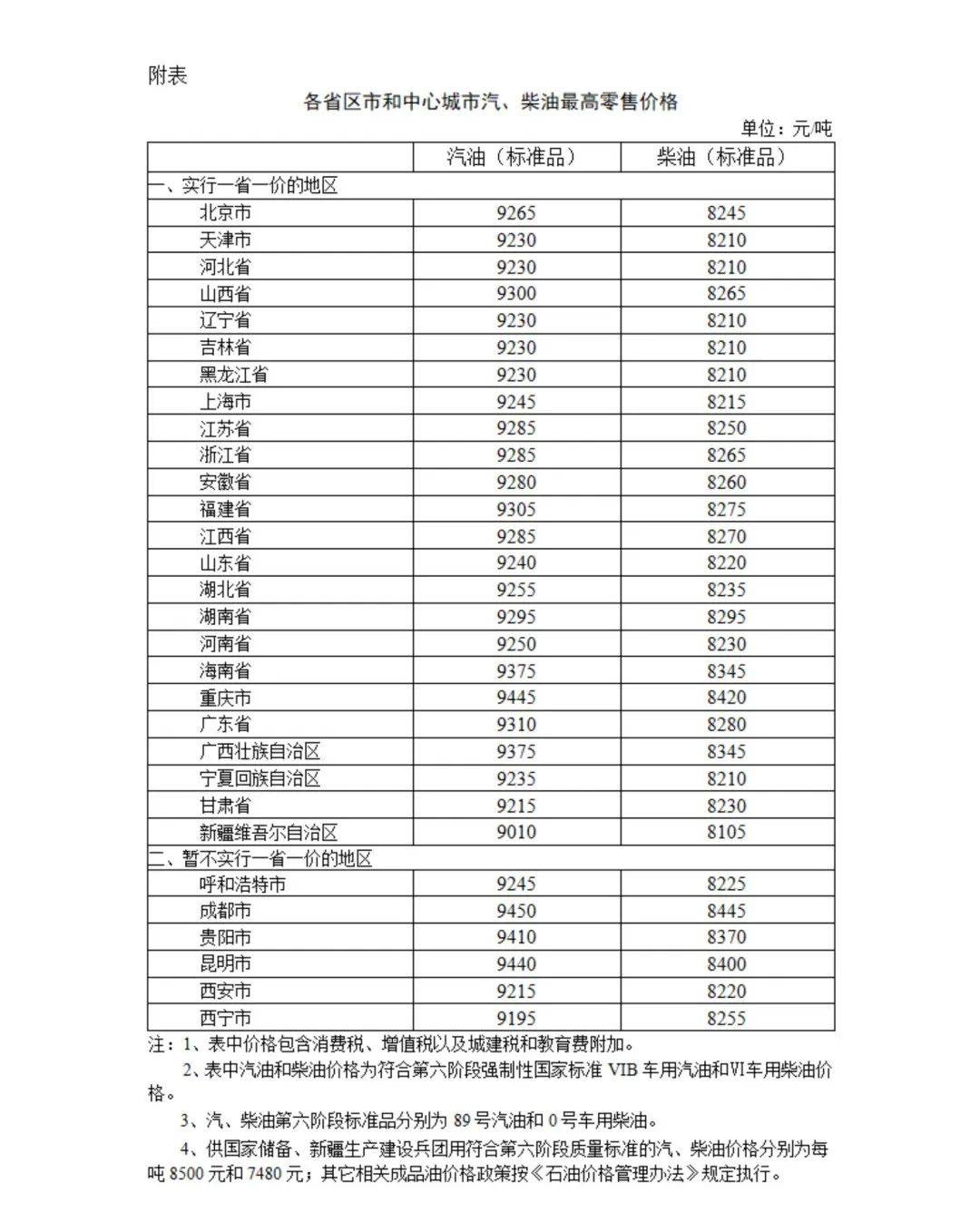 上海油价图片