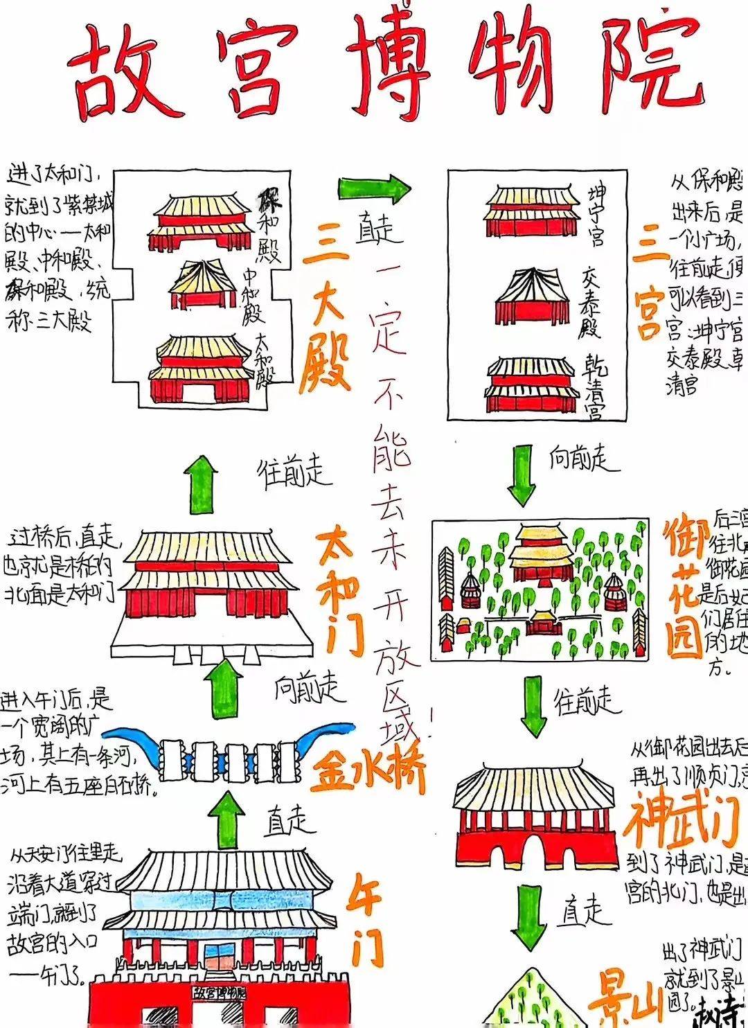 关于大明宫的手抄报图片