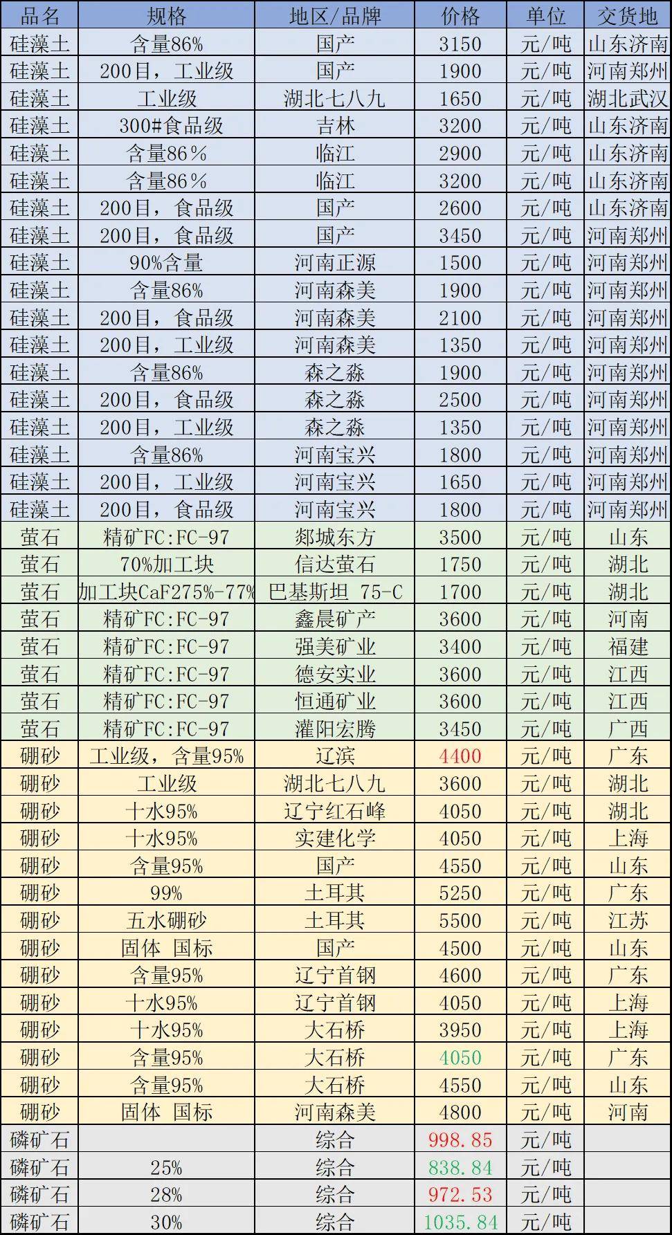小型致富项目名称大全(小型致富项目名称大全最新)