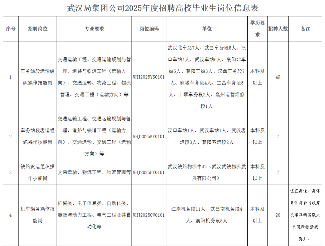 武汉铁路局 logo图片