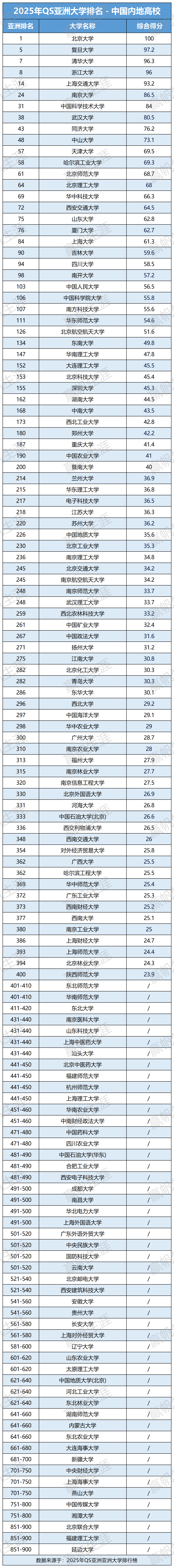 财经类专业的大学排名,清华是第一吗?(财经类专业的大学排名,清华是第一吗还是第二)