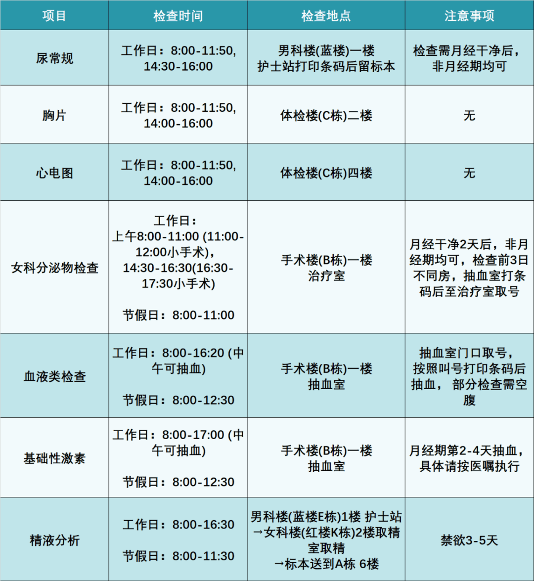 专治不孕不育的疑难杂症!