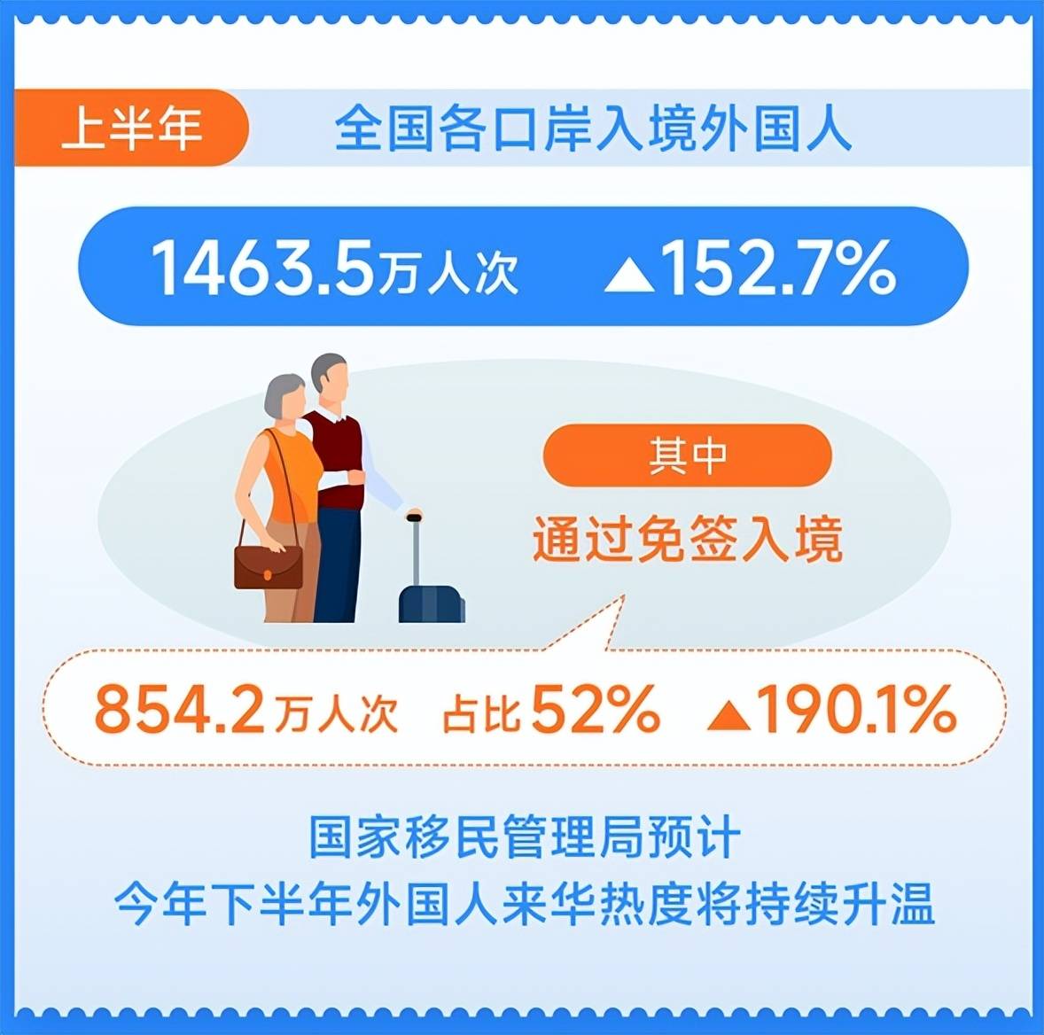 多家机构上调评级，站稳500港元关口的携程，开始讲述新故事？