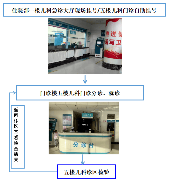 6|扩散】现场挂号银川市妇幼保健院儿童黄昏门诊暖心开启!