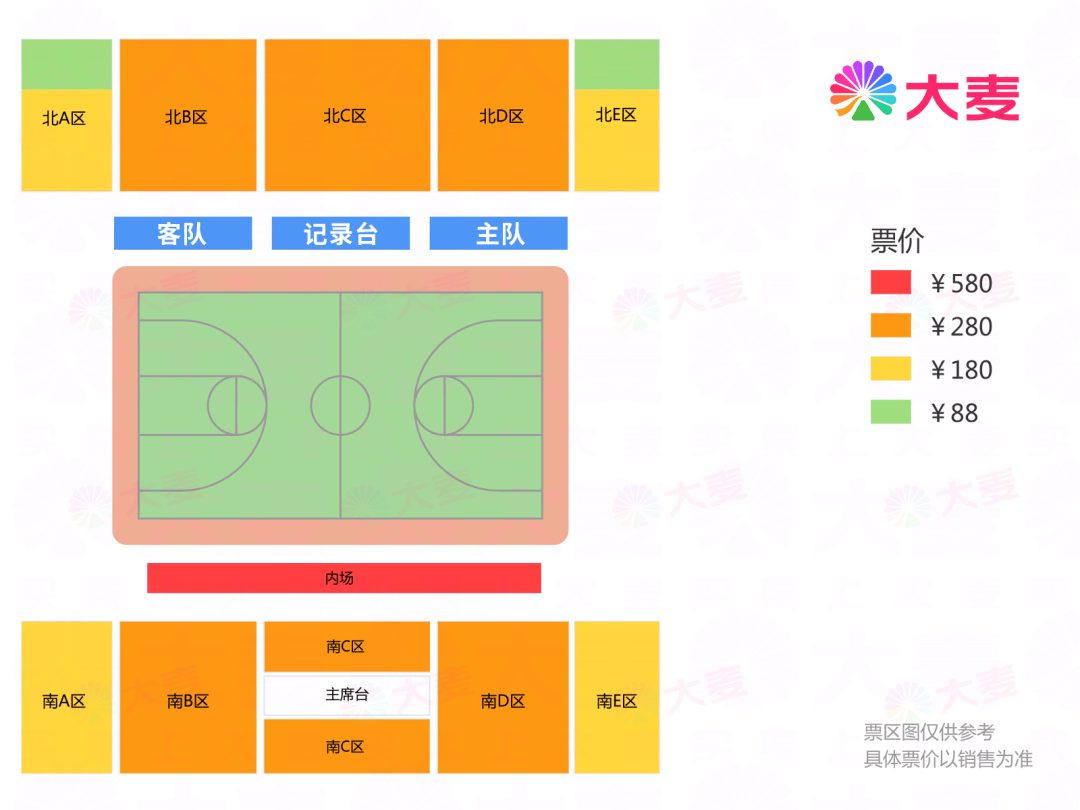 cba俱乐部杯惠阳赛区看点(二:宁波新帅新貌,福建双星闪耀,上海国手