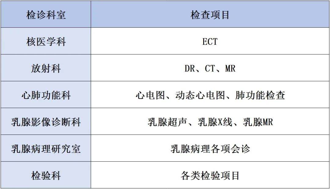 天津肿瘤医院如何挂号(天津肿瘤医院如何挂号就诊)