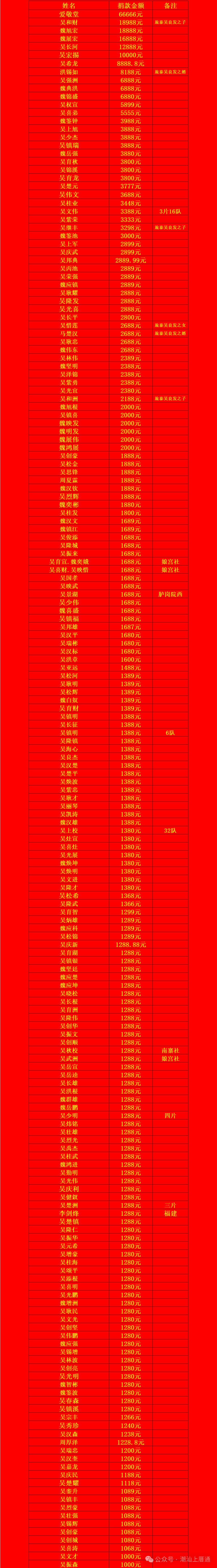 潮南一理事会:最后一次核对!