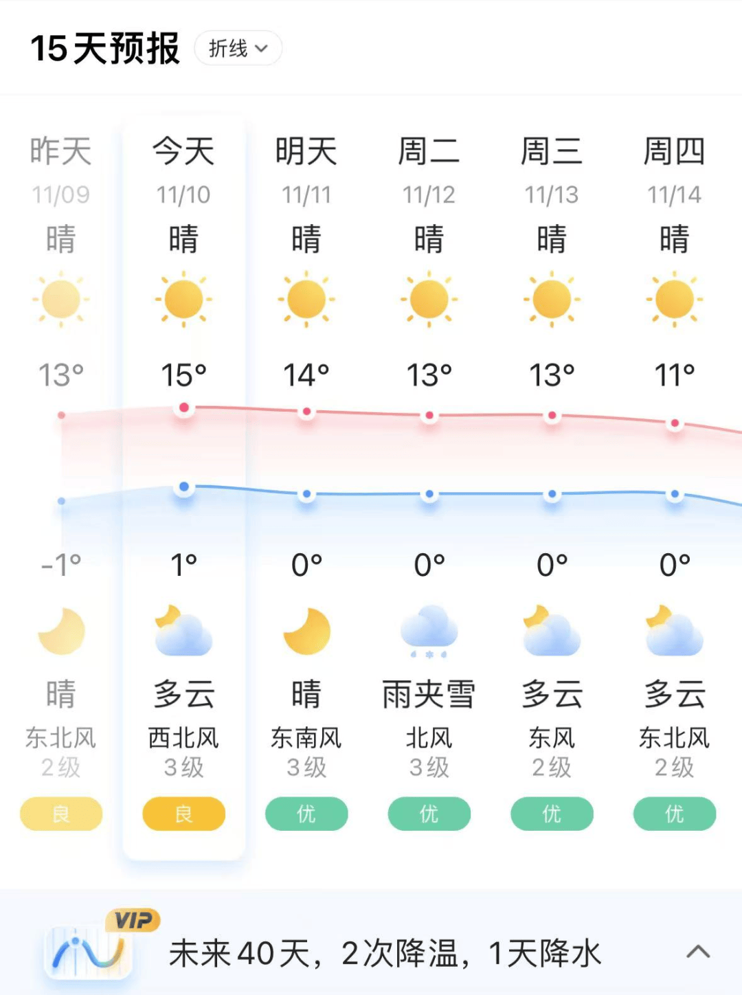 庆元天气预报15天预报